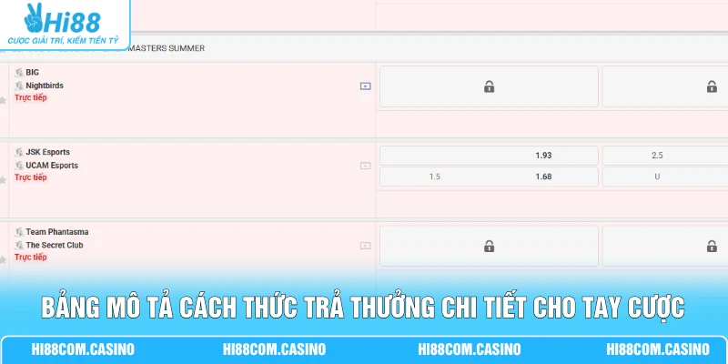 Cá Cược LOL - 4 Trường Hợp Khiến Vé Cược Bị Huỷ Bỏ 3 Bảng mô tả cách thức trả thưởng chi tiết cho tay cược