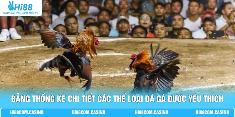 Thể Loại Đá Gà - Top 3 Hình Thức Chọi Kê Phổ Biến Hiện Nay 1 Bảng thống kê chi tiết các thể loại đá gà được yêu thích