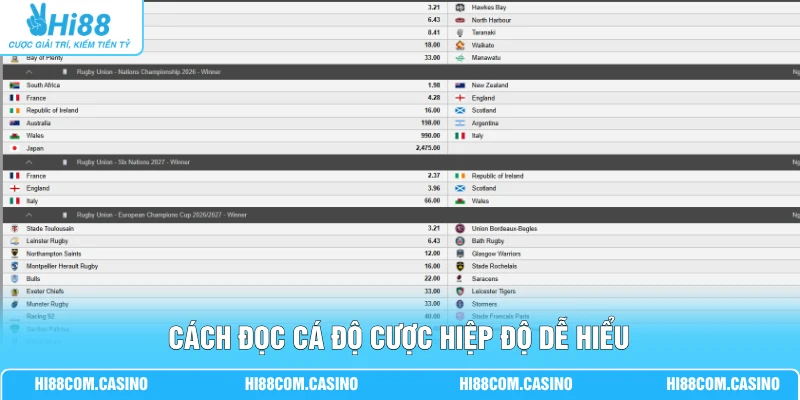 Cá Cược Bóng Bầu Dục - Hướng Dẫn Luật Chơi Và Kinh Nghiệm 3 Cách đọc cá độ cược hiệp độ dễ hiểu