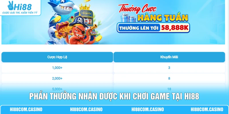 Chơi Nổ Hũ - Bắn Cá - Game Bài Hi88 Nhận Thưởng 58,888K 3 Phần thưởng nhận được khi chơi game tại Hi88