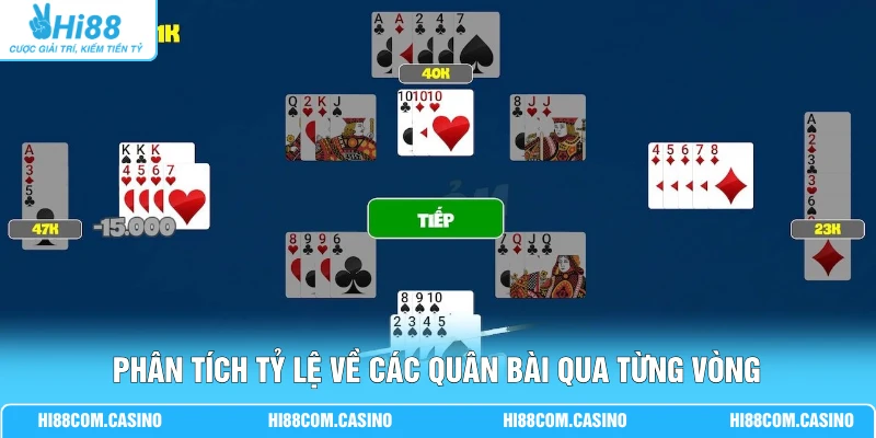 Tá Lả Top 10 Tựa Game Hấp Dẫn Người Chơi Tham Gia Hi88 3 Phân tích tỷ lệ về các quân bài qua từng vòng