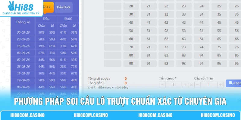 Lô Trượt - Cách Xây Dựng Dàn 10 Số Nhận Thưởng Gấp 16 Lần 3 Phương pháp soi cầu lô trượt chuẩn xác từ chuyên gia