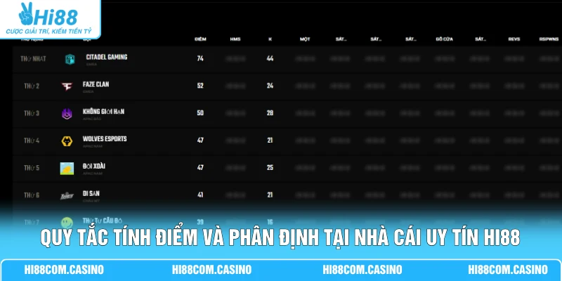 Cá Cược Apex Legends - Khám Phá 4 Yếu Tố Ảnh Hưởng Kết Quả 2 Quy tắc tính điểm và phân định tại nhà cái uy tín Hi88